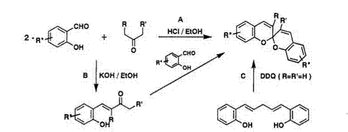 Synthesis and Absorption Spectra