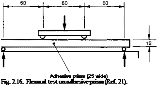 Подпись: Adhesive prism (25 wide) Fig. 2.16. Flexural test on adhesive prism (Ref. 21). 