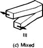 Adhesive classification and properties