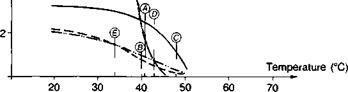 Adhesive classification and properties