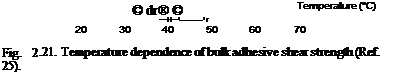 Adhesive classification and properties