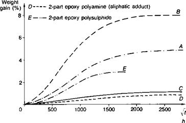 Adhesive classification and properties