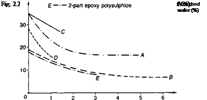 Adhesive classification and properties