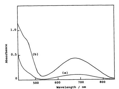 Physical Properties