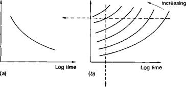 Adhesive classification and properties