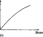 Adhesive classification and properties