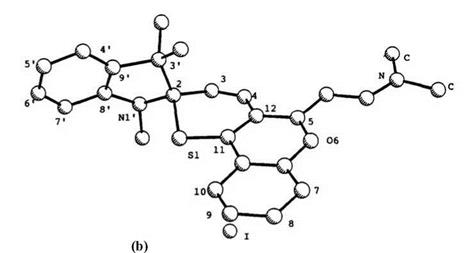 Physical Properties