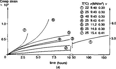 Adhesive classification and properties