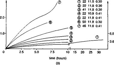 Adhesive classification and properties