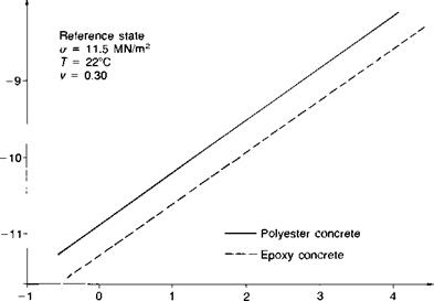 Adhesive classification and properties