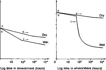 Interfacial contact and intrinsic adhesion