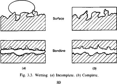 Wetting equilibria and contact angles