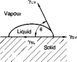 Wetting equilibria and contact angles