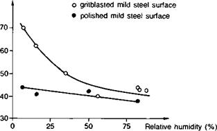 Surface and interfacial free energies