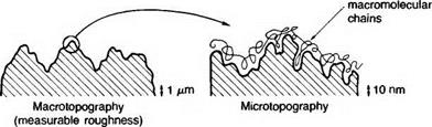 Methods of surface pretreatment