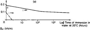 Pretreatments for metals