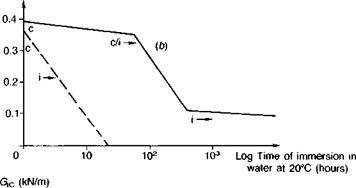 Pretreatments for metals