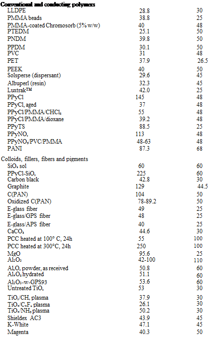 Подпись: