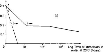 Pretreatments for metals