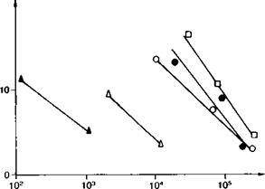 Pretreatments for concrete