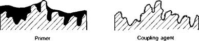 Priming layers and coupling agents