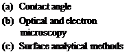 Подпись: (a) Contact angle (b) Optical and electron microscopy (c) Surface analytical methods 