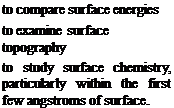 Подпись: to compare surface energies to examine surface topography to study surface chemistry, particularly within the first few angstroms of surface. 