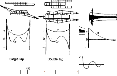 Joint design