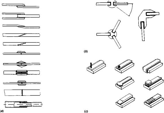 Joint design