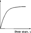 Stress analysis and design philosophies