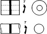 Joint tests in shear