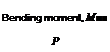 Подпись: Bending moment, M ■■ P 