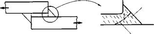 Joint tests in shear