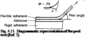 Joint tests for peel