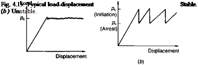 Joint tests for fracture