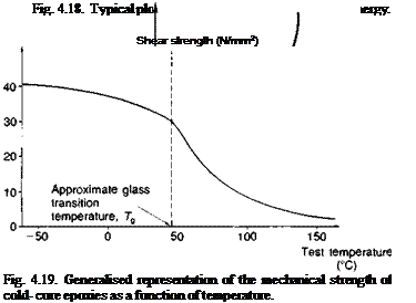 Environmental conditions