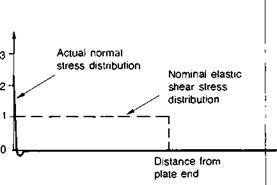 Externally bonded reinforcement