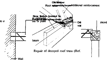 Timber structures