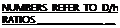 Подпись: NUMBERS REFER TO D/h RATIOS 