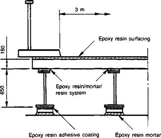 Composite steel-concrete construction