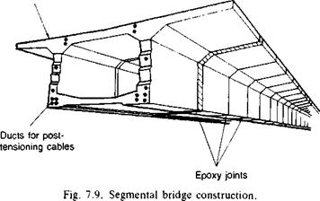 Segmental concrete construction