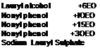 Подпись: Lauryl alcohol +6EO Nonyl phenol +ЮЕО Nonyl phenol +15EO Nonyl phenol +ЗОЕО Sodium Lauryl Sulphate 