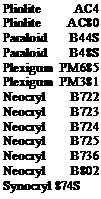 Подпись: Pliolite AC4 Pliolite AC80 Paraloid B44S Paraloid B48S Plexigum PM685 Plexigum PM381 Neocryl B722 Neocryl B723 Neocryl B724 Neocryl B725 Neocryl B736 Neocryl B802 Synocryl 874S