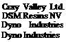 Acrylamide Acrylics in Domestic Appliance Finishing by N Tuck PhD BSc