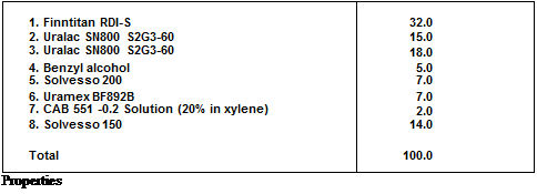 Подпись: 1. Finntitan RDI-S 32.0 2. Uralac SN800 S2G3-60 15.0 3. Uralac SN800 S2G3-60 18.0 4. Benzyl alcohol 5.0 5. Solvesso 200 7.0 6. Uramex BF892B 7.0 7. CAB 551 -0.2 Solution (20% in xylene) 2.0 8. Solvesso 150 14.0 Total 100.0 Properties 