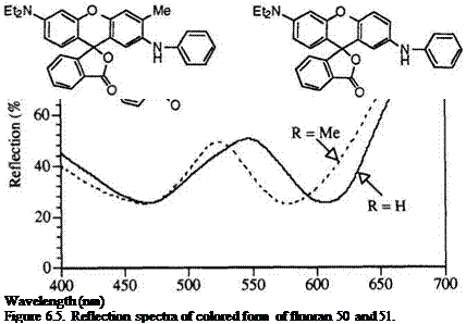 Black Developing Fluorans