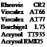 Подпись: Rheovis CR2 Viscalex AT66 Viscalex AT77 Borchigel L75 Acrysol TT935 Acrysol RM825