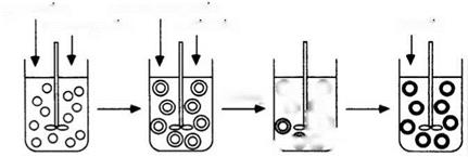 Preparation of Carbonless Copying Paper