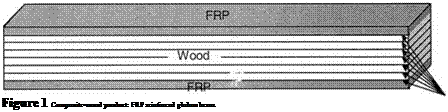 Подпись: Figure 1 Composite-wood product: FRP reinforced glulam beam. 