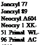Подпись: Joncryl 77 Joncryl 89 Neocryl A604 Neocry 1 XK-51 Primal WL-96 Primal AC 4010